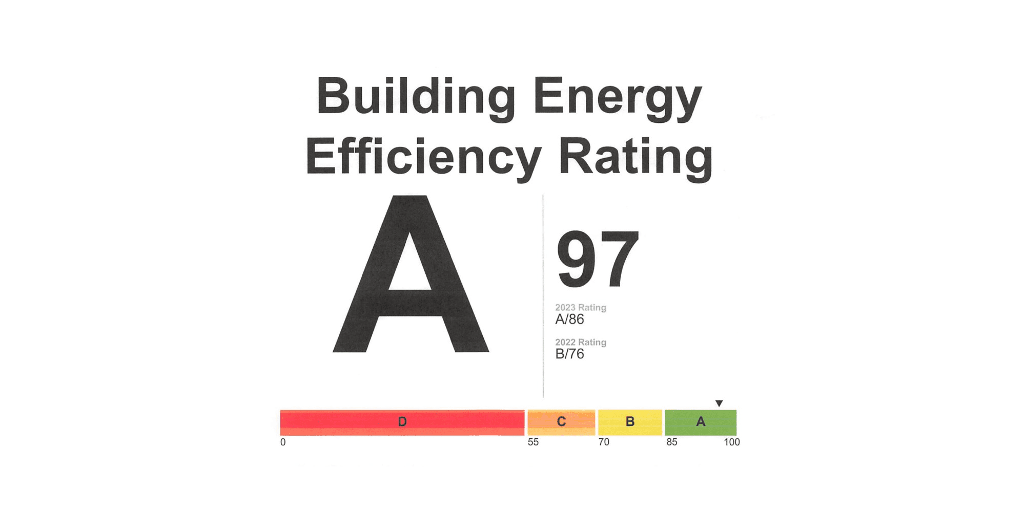 Energy Efficiency